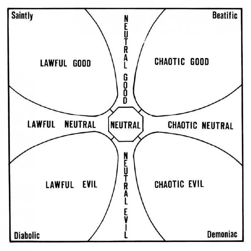 Alignment